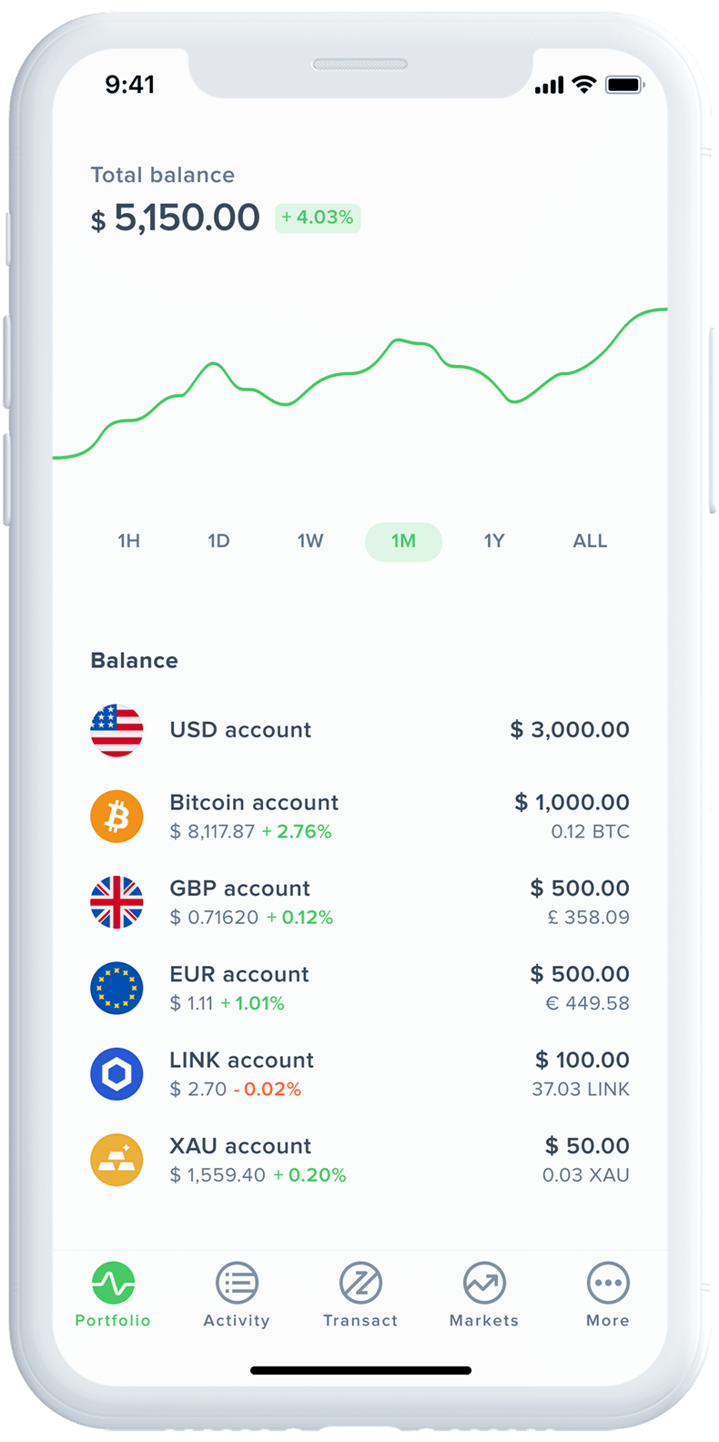 Understanding Ethereum (ETH) Wallet