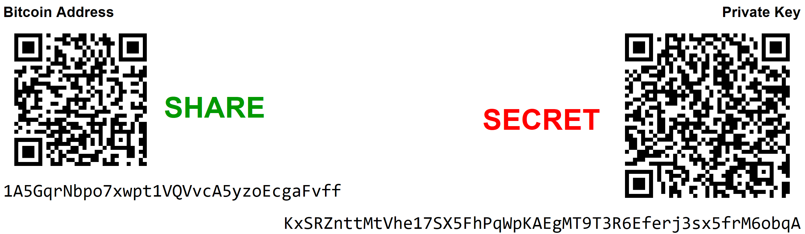 The Anatomy of a Bitcoin Wallet Address