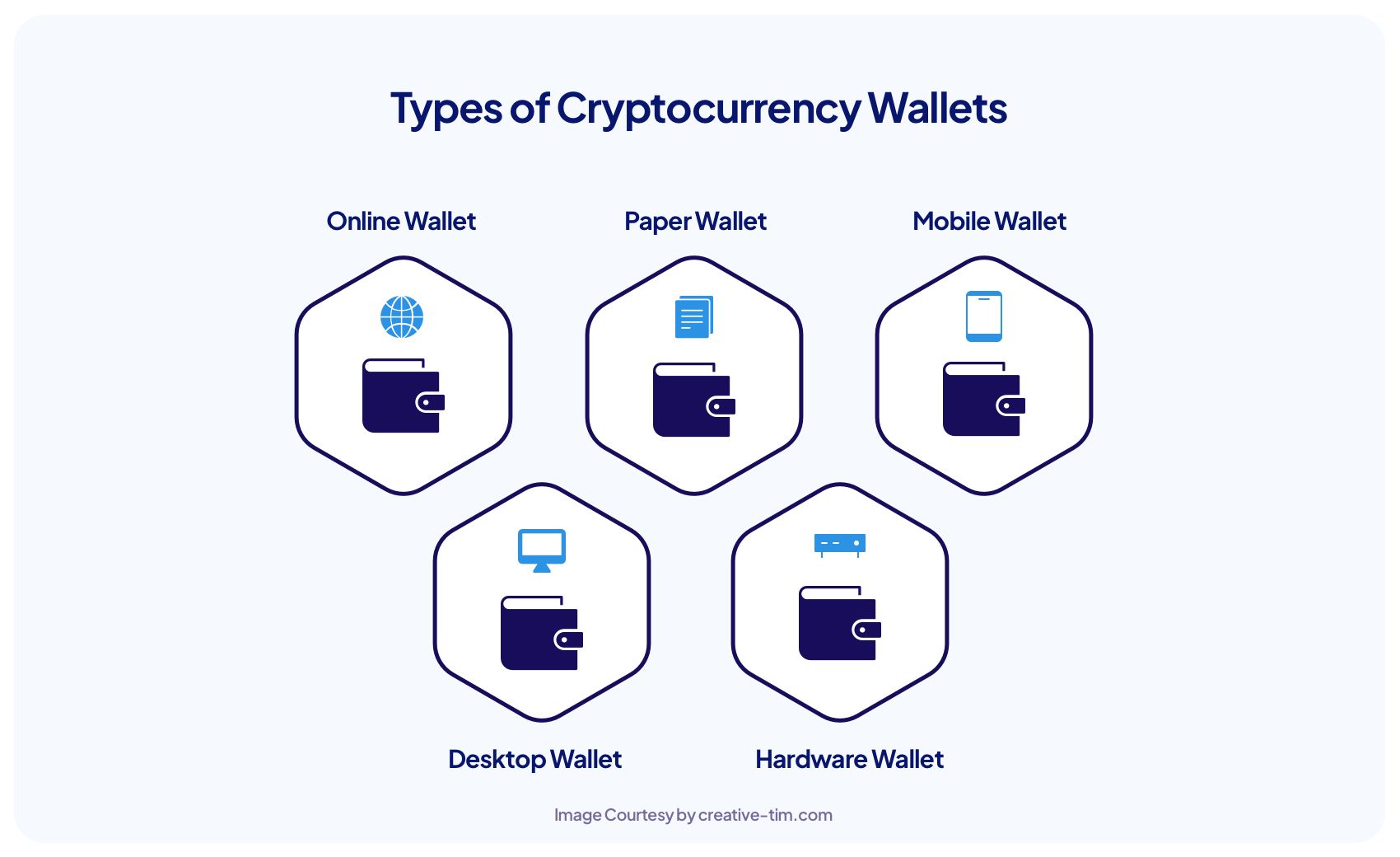 1. Hot Wallets