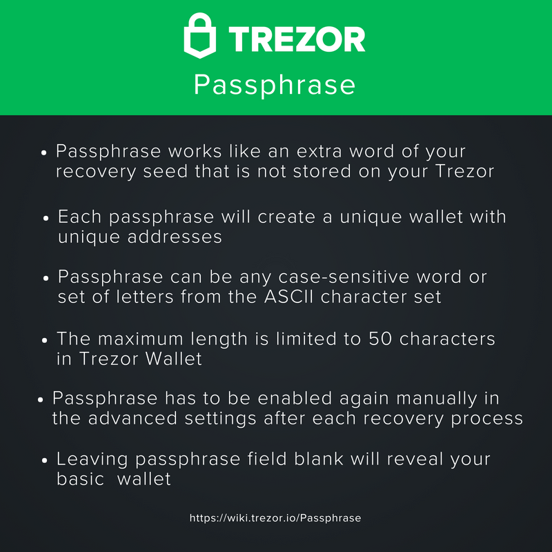 Step 9: Confirm Your New Passphrase