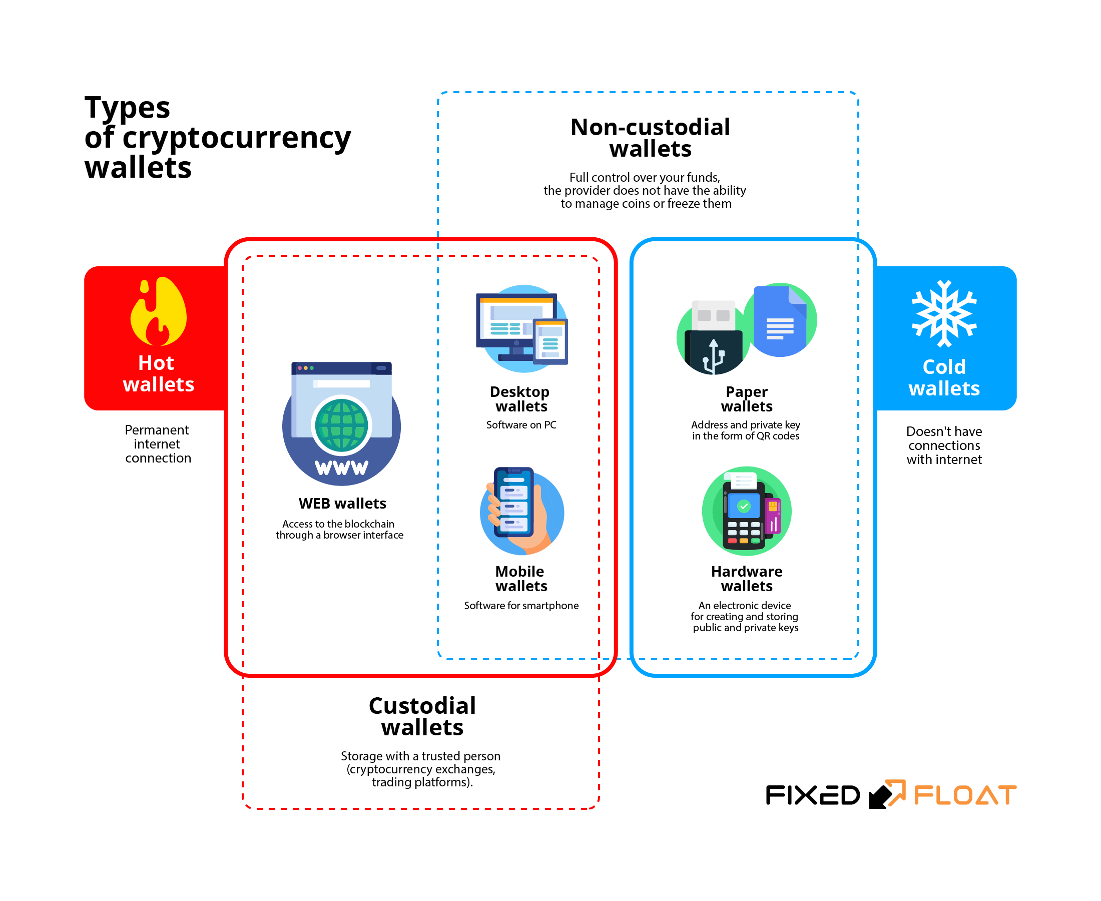 Choosing the Right Software Wallet