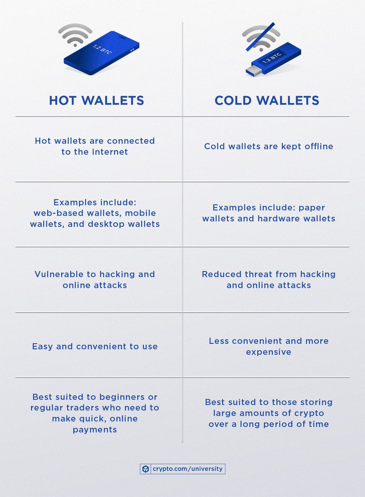 Best Web-Based XRP Wallets: Convenience vs Security	Pros and cons of using online wallets for storing XRP. Main