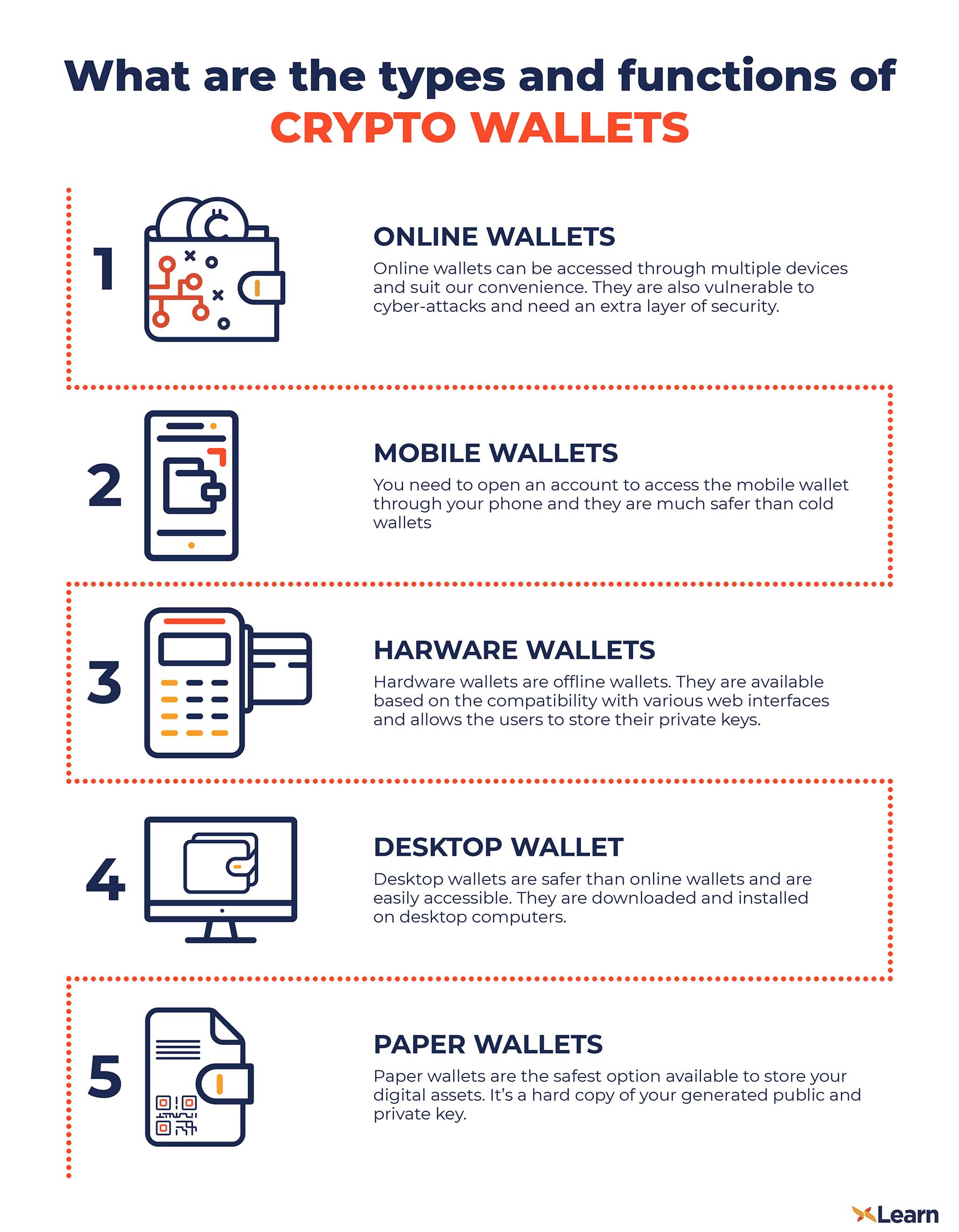 2. Cold wallets