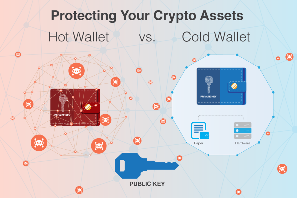 3. Two-Factor Authentication