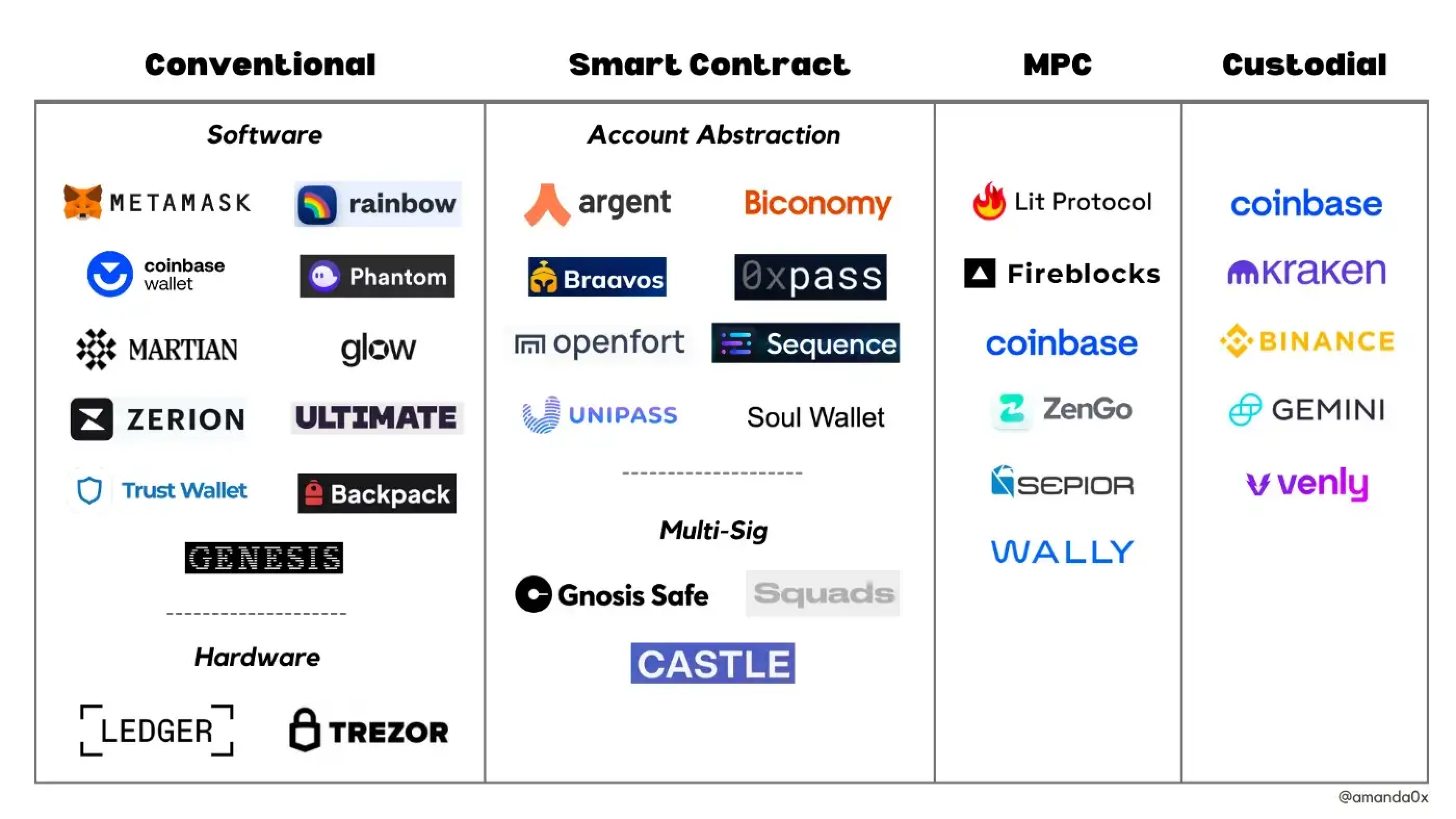 1. Software Wallets