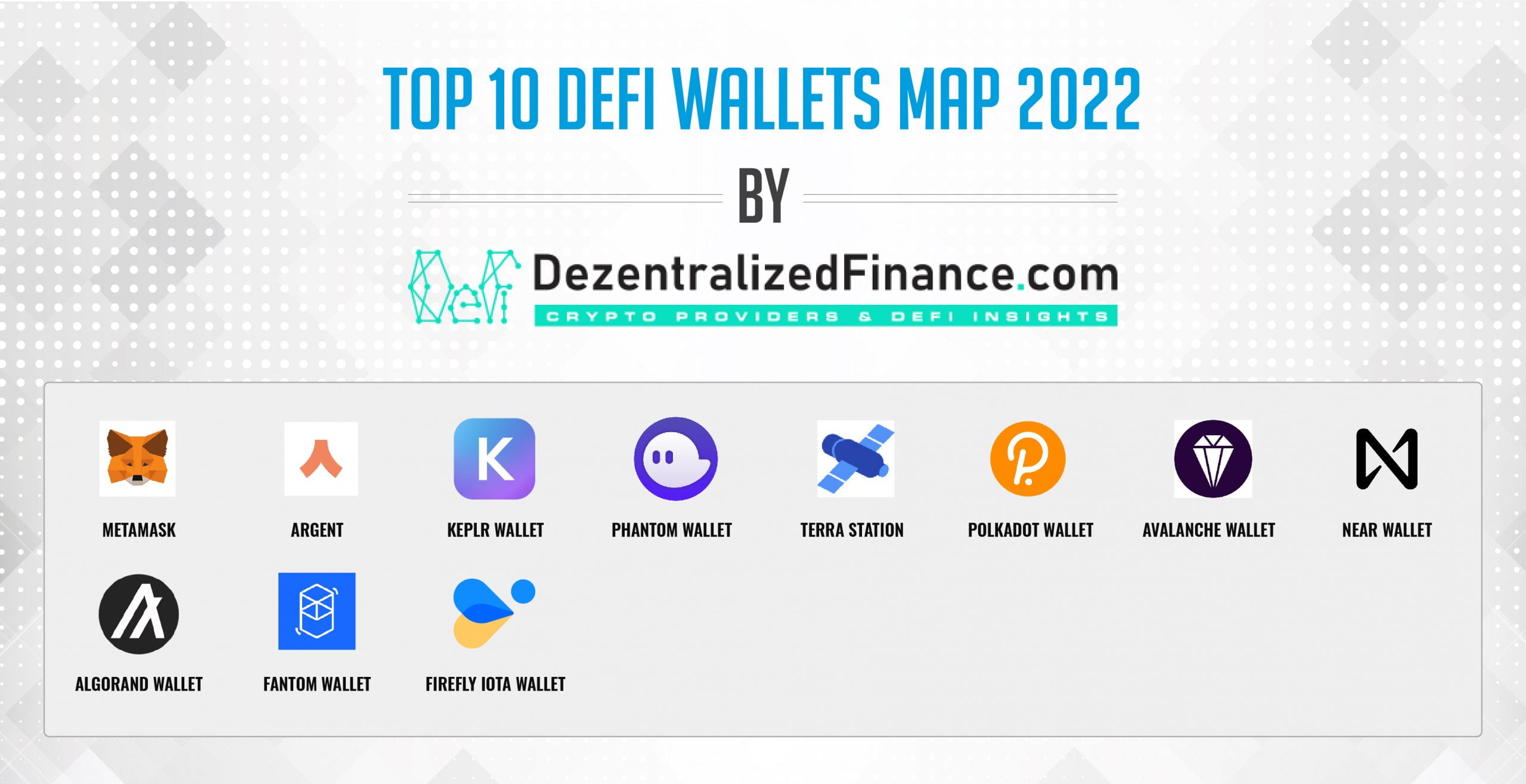 Finest Defi Wallets