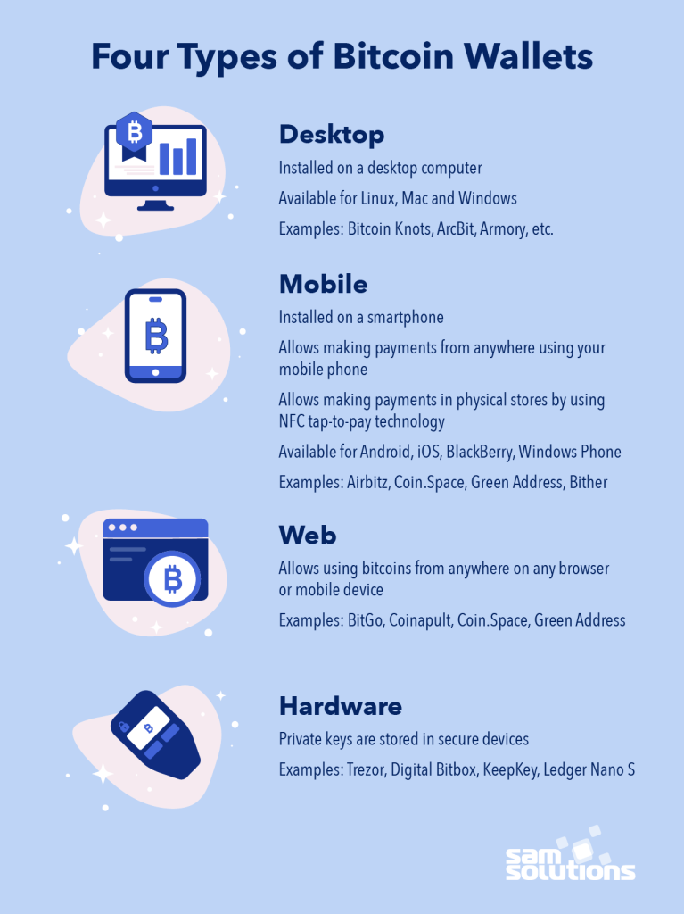 6. Web Wallets