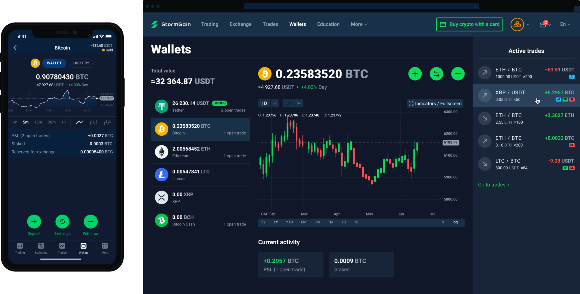 Mobile Wallets