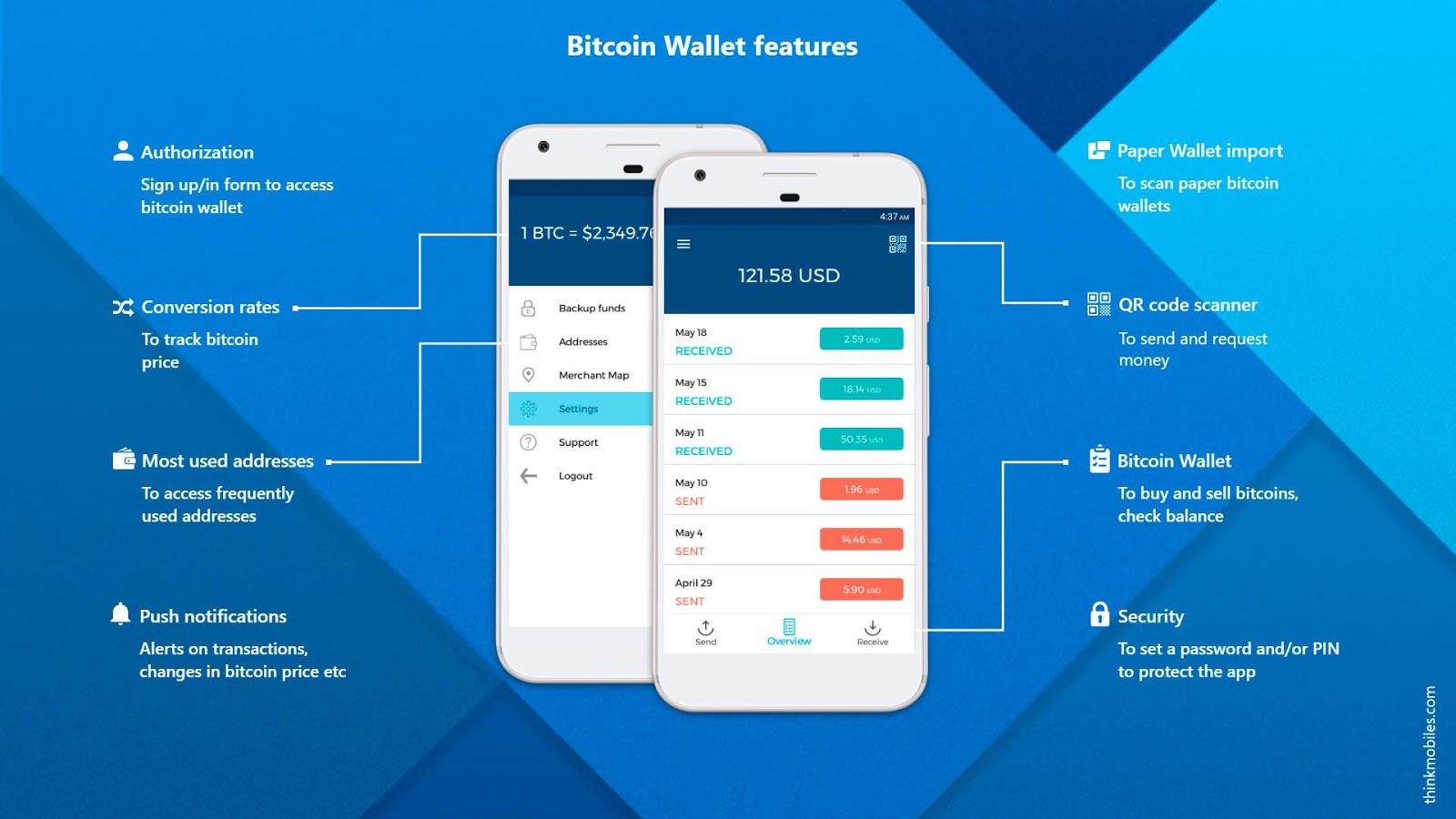 Step 5: Backup Your Wallet